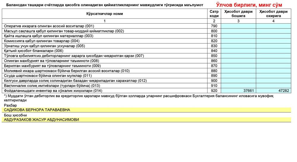 Балансдан ташқари счётларда ҳисобга олинадиган қийматликларнинг мавжудлиги тўғрисида маълумот